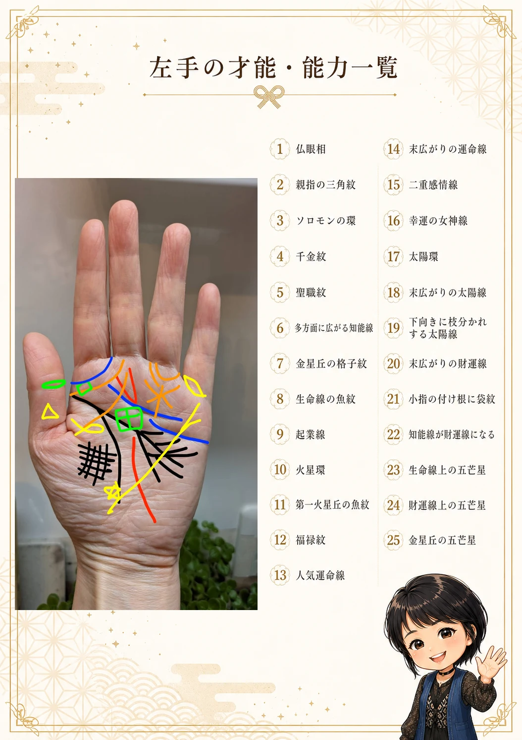 手相鑑定書 20ページ