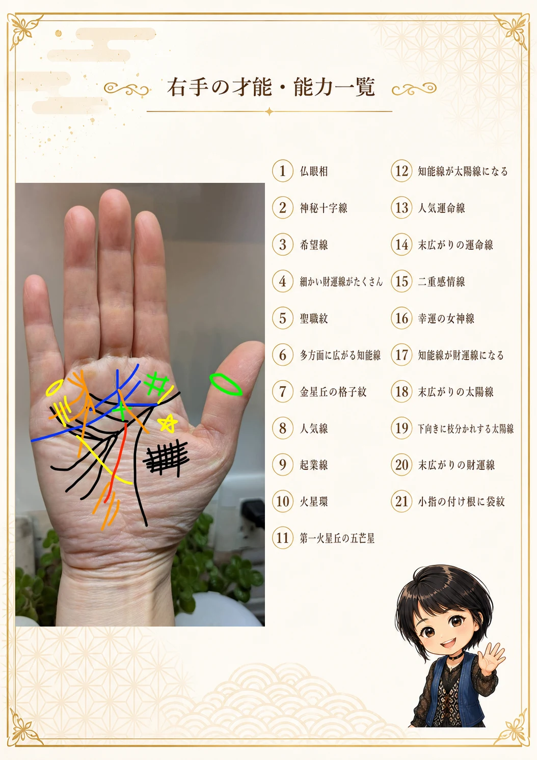 手相鑑定書 21ページ