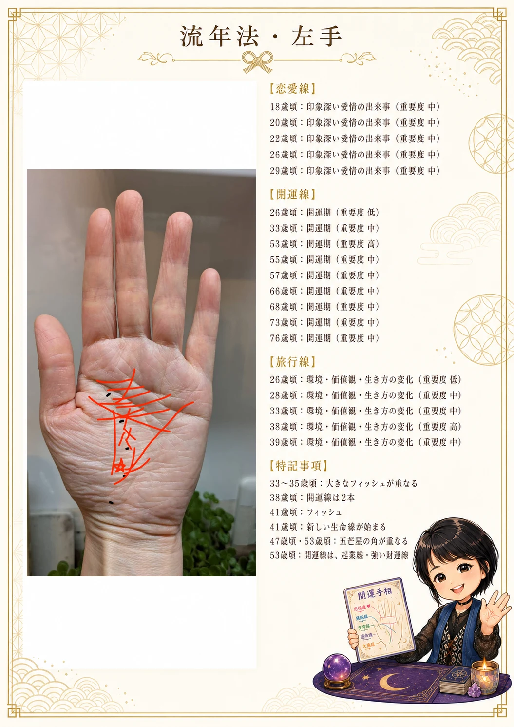 手相鑑定書 38ページ