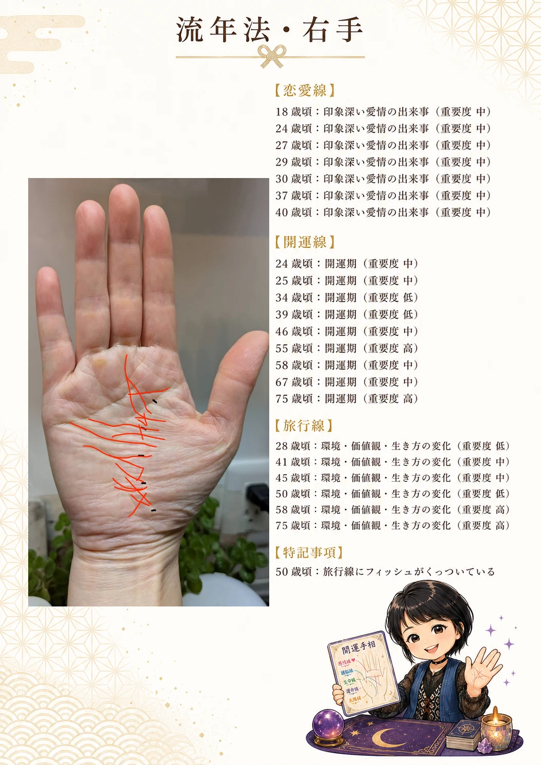 手相鑑定書 39ページ