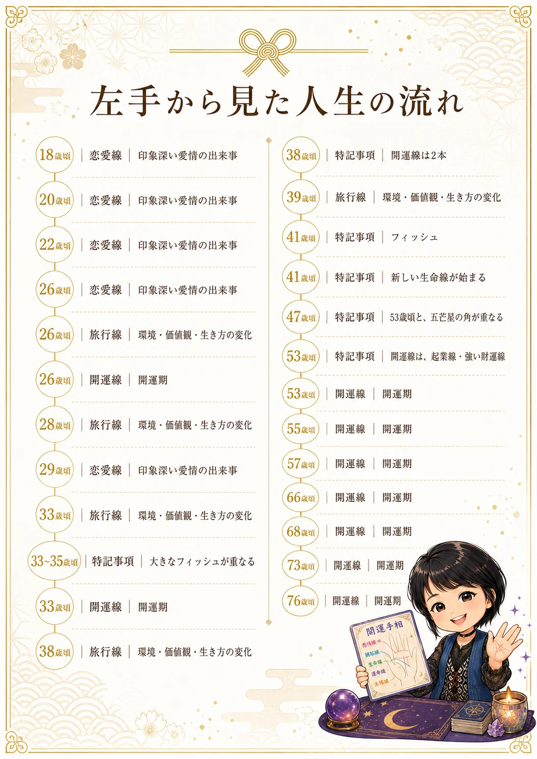 手相鑑定書 40ページ