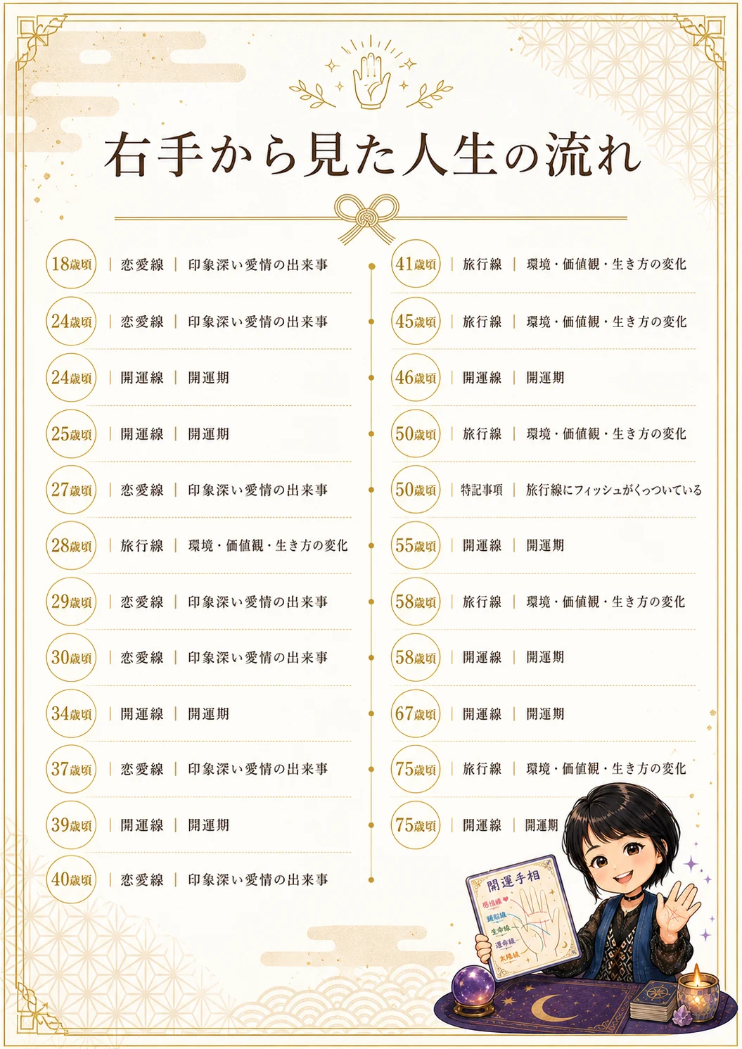手相鑑定書 41ページ